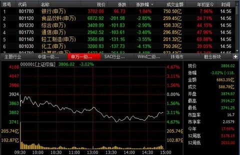 请问2015,07,15复牌的超跌小盘股有哪些-2015