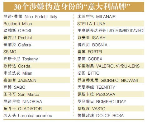嘉加梦被指伪造 意大利血统 注册固定电话为空