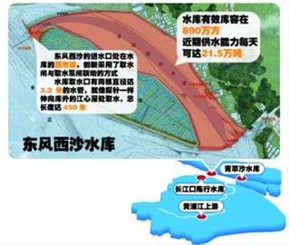 竣工后,上海黄浦江上游,长江口陈行水库,青草沙水库,东风西沙水库四大