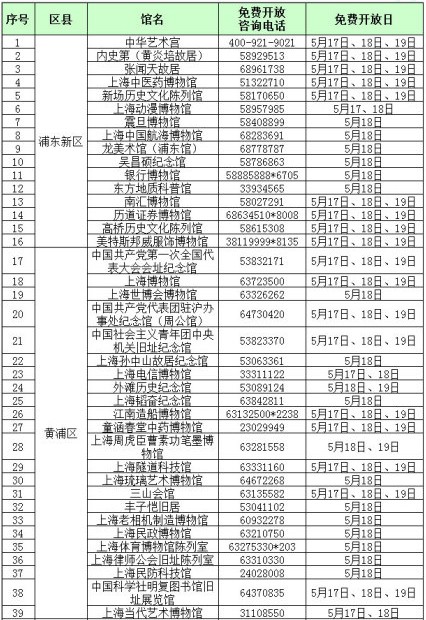 122家博物馆5月18号世界博物馆日免费开放! 新华网上海频道新闻 - 老倪 - 老倪 的博客 122家博物馆5月18号世界博物馆日免费开放! 新华网上海频道新闻 - 老倪 - 老倪 的博客