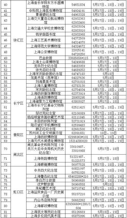 122家博物馆5月18号世界博物馆日免费开放! 新华网上海频道新闻 - 老倪 - 老倪 的博客 122家博物馆5月18号世界博物馆日免费开放! 新华网上海频道新闻 - 老倪 - 老倪 的博客