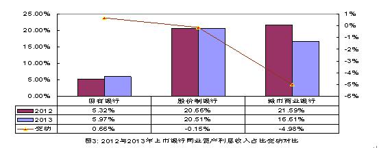 有旋流动和无旋流动_酒店市场营销管理过程性考核测试_市场流动性