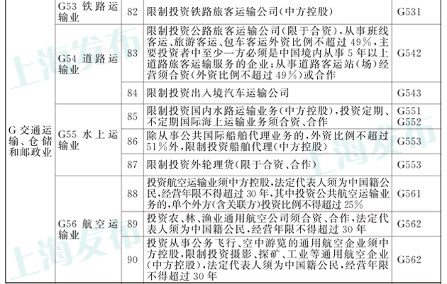 上海自贸区2014年版“负面清单”公布 新华网上海频道新闻