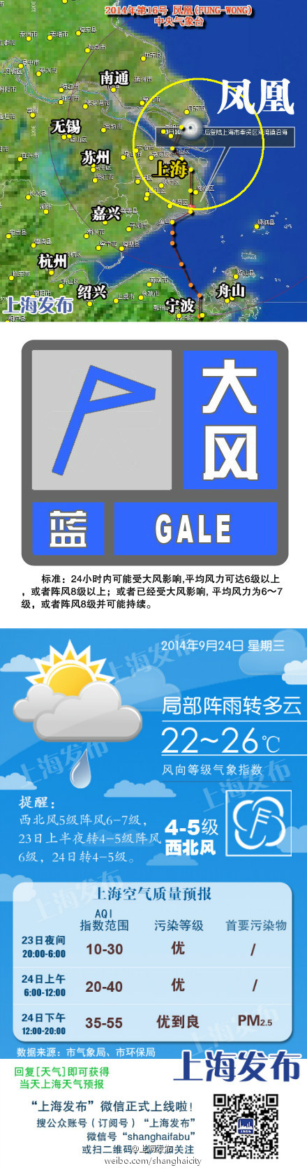 台风黄色预警解除!大风蓝色预警发布!