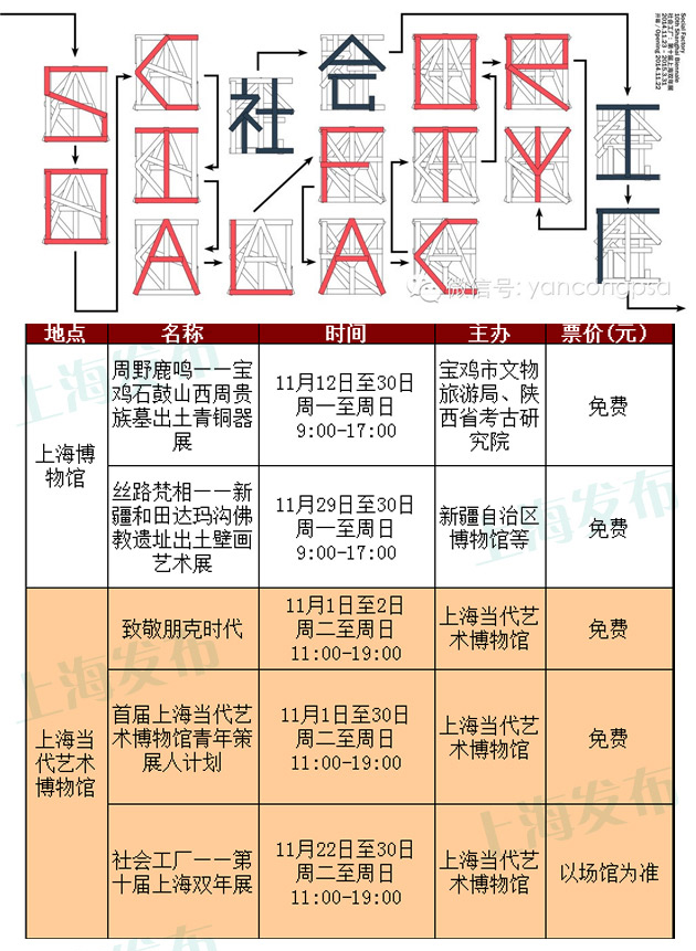 11月上海艺术展览不完全表单 开启上海双年展