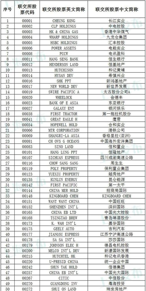 沪港通业务17日起开通!268只港股名单公布 新