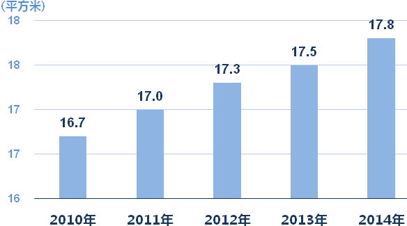 马光远:全国家庭均住房面积超120平 你拖后腿了吗_图片频道_海南新闻中心_海南在线_海南一家