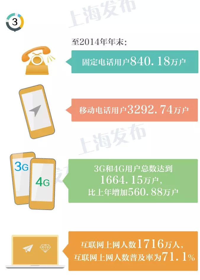 可比可咖啡_gdp指数按可比价格(3)