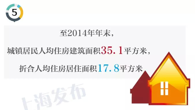 建筑面积计算规范_盐城人均住房建筑面积(2)