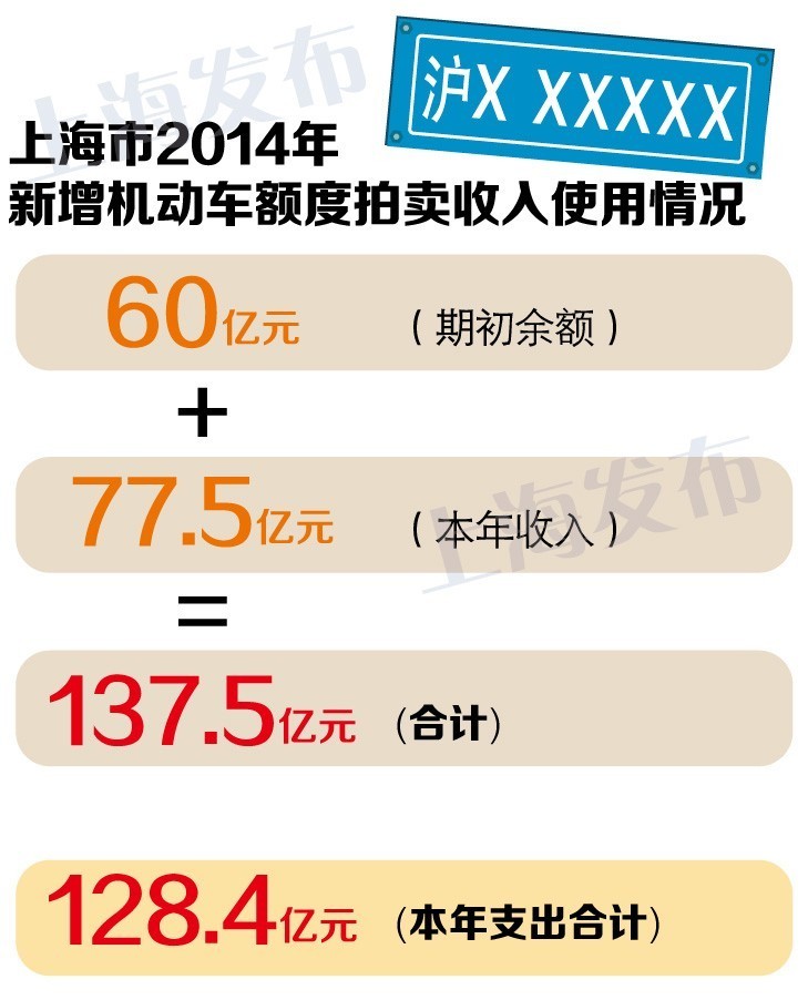 库存商品明细账_财政补助收入明细账(3)
