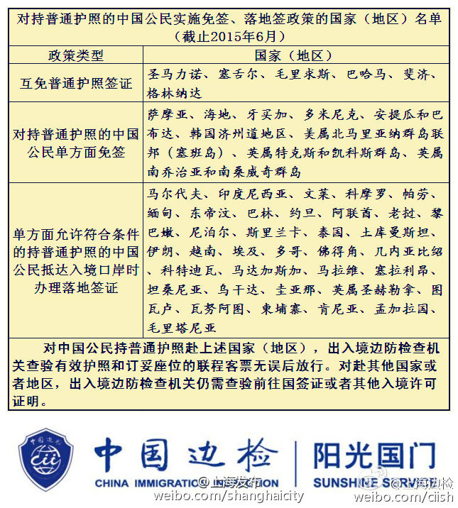 说走就走的旅行 中国公民免签落地签国家增至