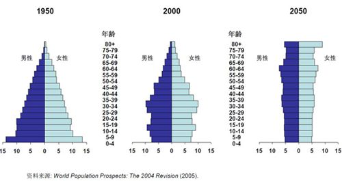 深圳长青老龄大学_农村老龄人口的比例