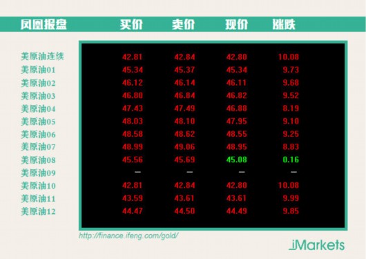 汽油GDP(2)