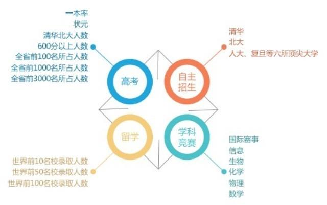 2015年最新上海高中十强榜出炉 以升学为唯一