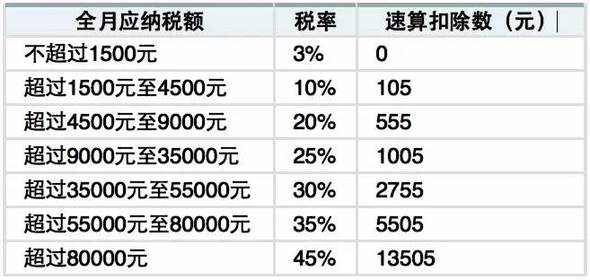 5000毫安以上智能手机_月收入5000以上