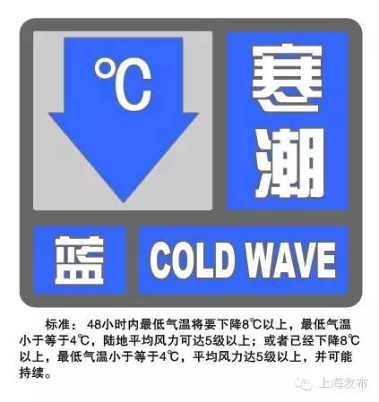 上海启动寒潮蓝色预警信号 48小时将降温7到9度
