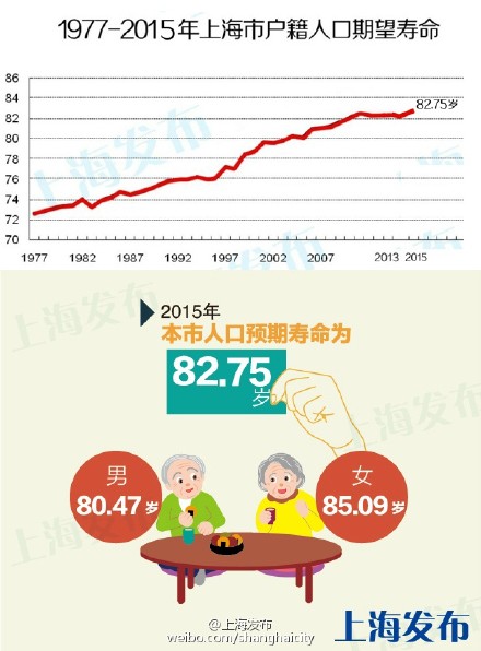 国家森林城市人均公园_发达国家人均寿命