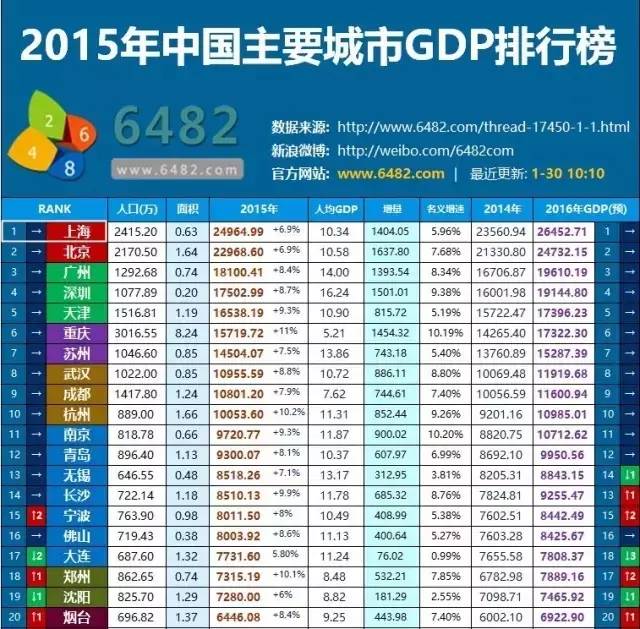 上海 荣升 亚洲最贵城市! 惊人数据吓坏宝宝-新