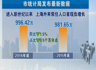 常住人口登记卡_常住人口总量