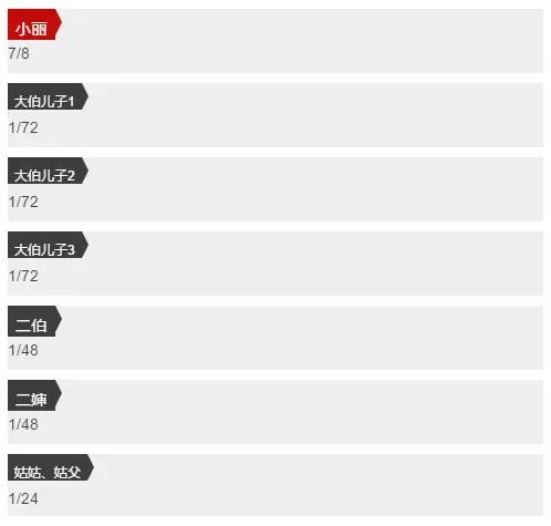 父母去世独生女儿只能继承7\/8房产 到底咋回事