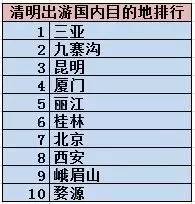 清明出游报告出炉 最火目的地是这十个地方