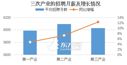 迪拜人均月收入_怎么提高月收入(3)