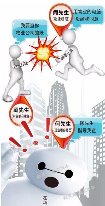 高档小区物业经理打业主 或因未经同意私自查账