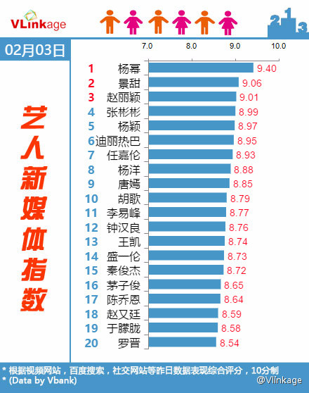 对话丨翼君张彬彬:我还小,家里没催谈恋爱