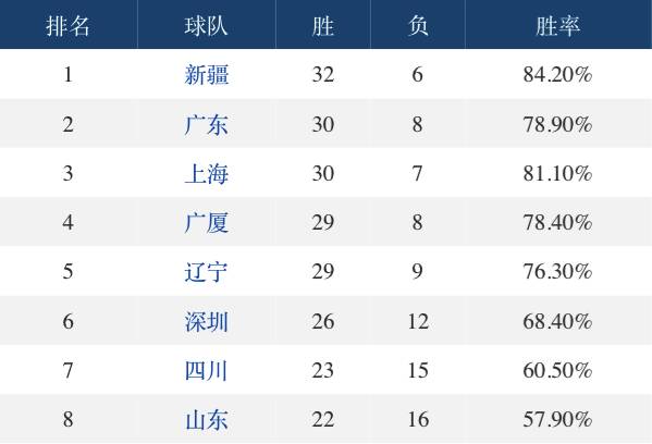 cba季后赛辽篮征途前瞻十月揭幕战打广厦、辽宁vs广厦