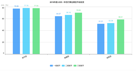 十八大国民收入(3)
