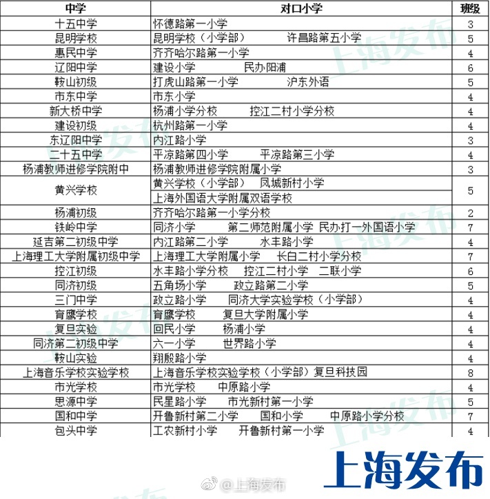杨浦区2017小学、初中对口地段表公布