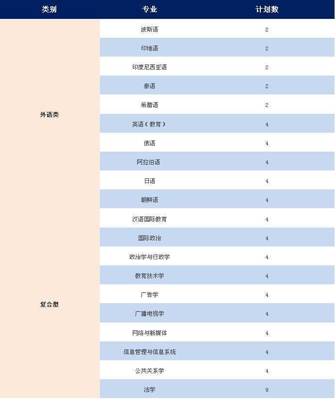 上外、华理、上财2017自主招生简章今天公布