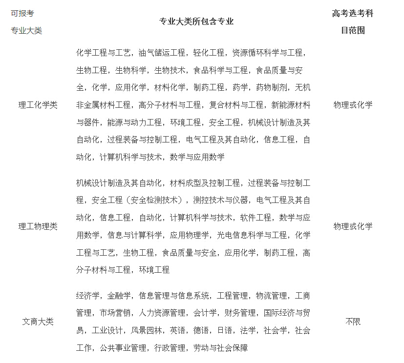 上外、华理、上财2017自主招生简章今天公布