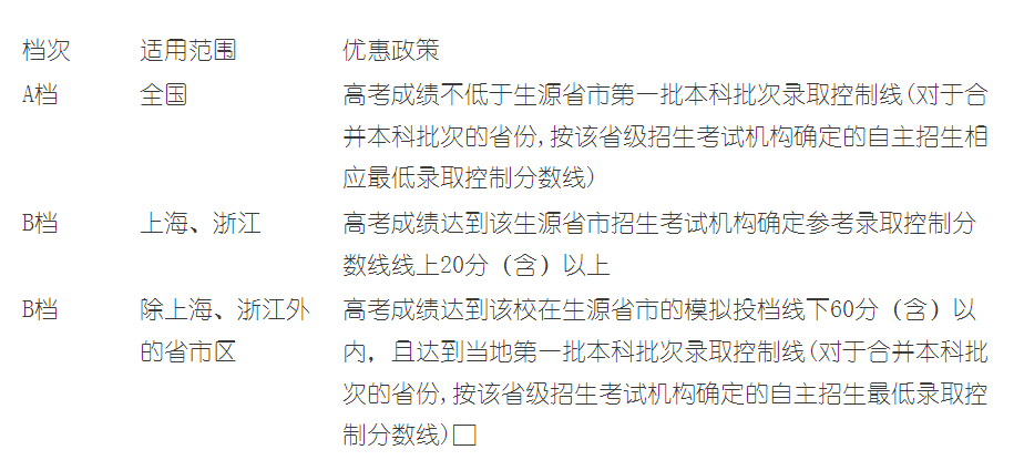 上外、华理、上财2017自主招生简章今天公布