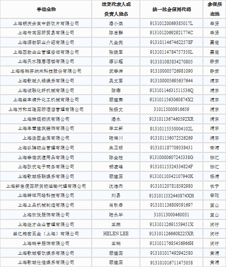 未按时足额缴纳社保费 26家单位被公开告示|名