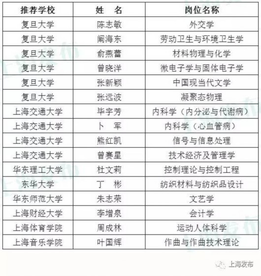 2016年度长江学者名单公布 上海49人入选