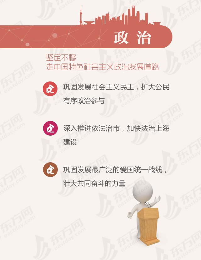 数读 上海-提供留学,移民,理财,培训,美容,整形,