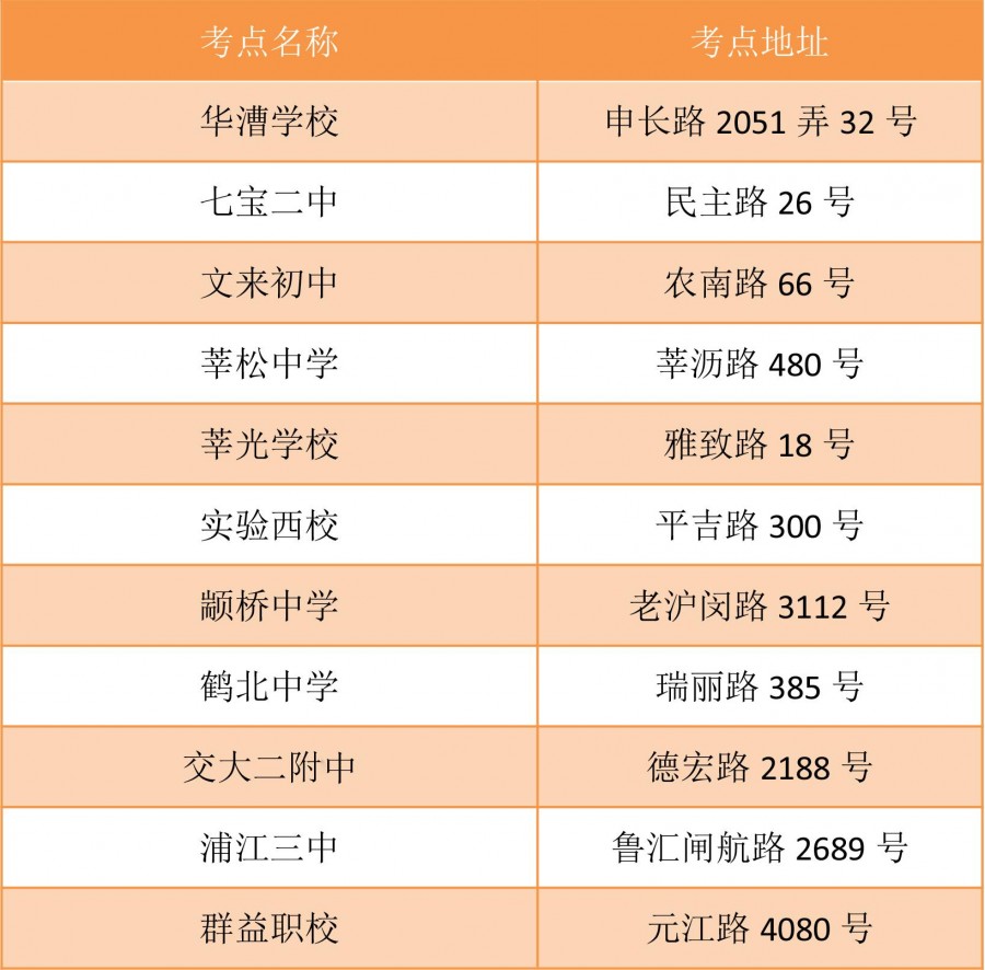 注意!中考期间,上海各区交通管制信息一览