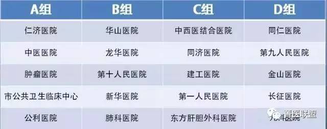上海市兄弟医院足球邀请赛9月开打 范志毅助阵