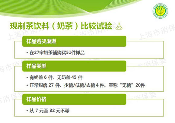 1杯奶茶最高含糖量=14块方糖 沪奶茶营养堪忧