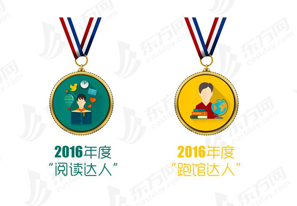 数读 上海-提供留学,移民,理财,培训,美容,整形,