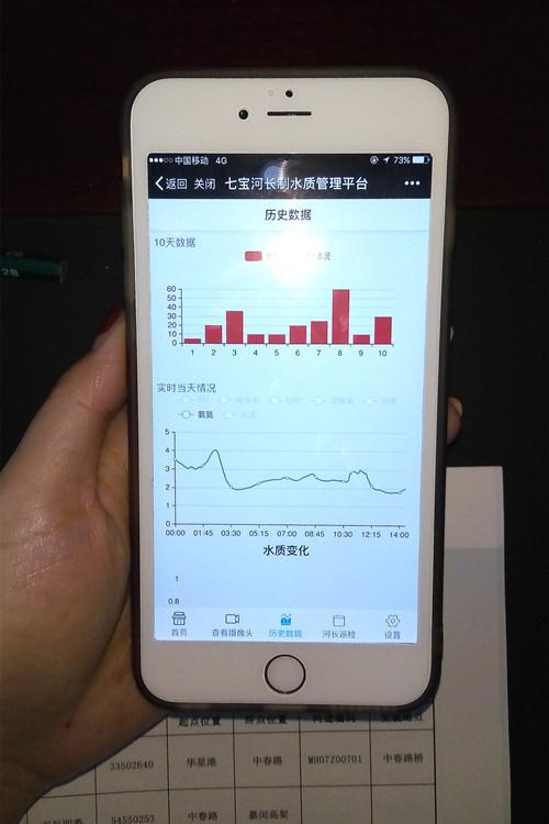 上海 河长 在干什么?跟记者当一天河长助理来