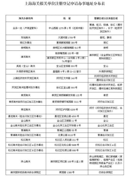 让企业少跑腿 上海海关参与实施多证合一改革