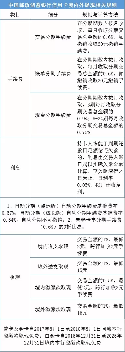 成都以卡办卡_以卡办卡好办吗_广州提现