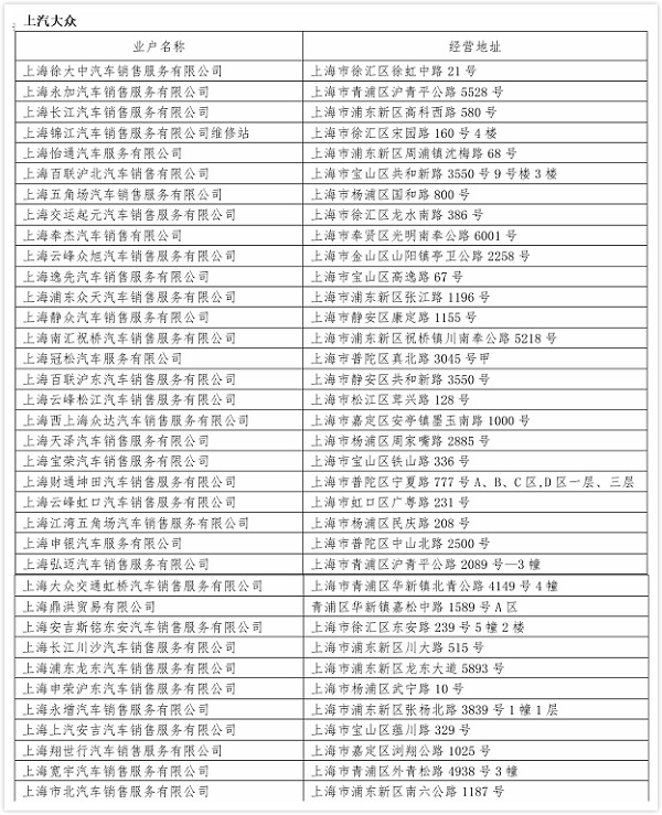 上海350多万辆机动车已建“电子健康档案” 上海350多万辆机动车已建“电子健康档案”