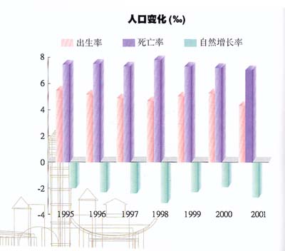 上海人口概况_2005年上海人口概况