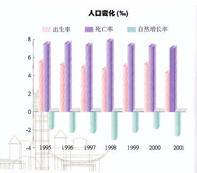 上海常住人口_上海人口概况