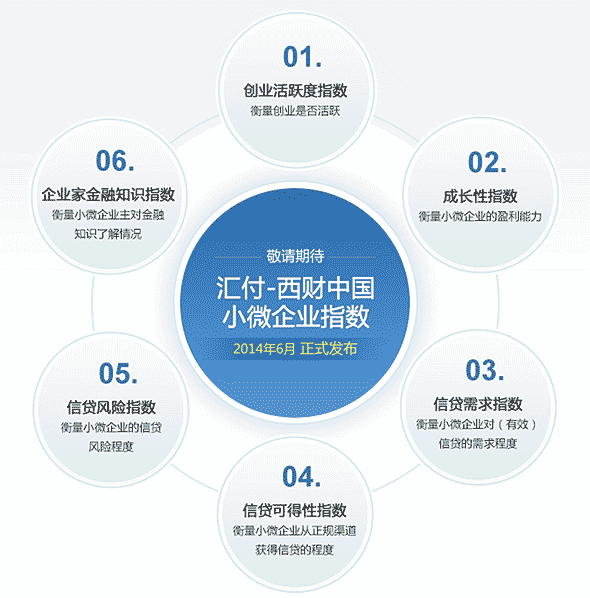 汇付-西财中国小微企业指数